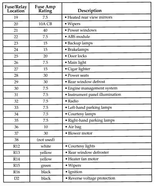 2000 ford contour fuse diagram