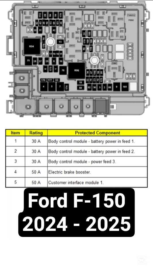 2000 ford f150 fuse box diagram under dash