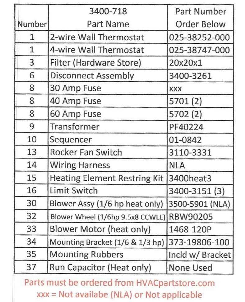 2000 ford f450 fuse panel diagram