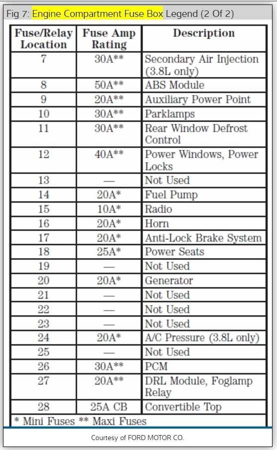 2000 ford mustang fuse box diagram under hood