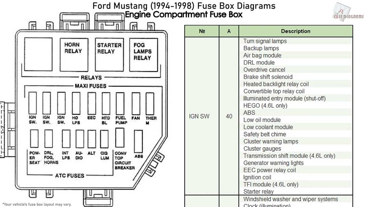 2000 ford mustang fuse box diagram under hood