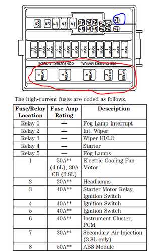 2000 ford mustang fuse box diagram under hood