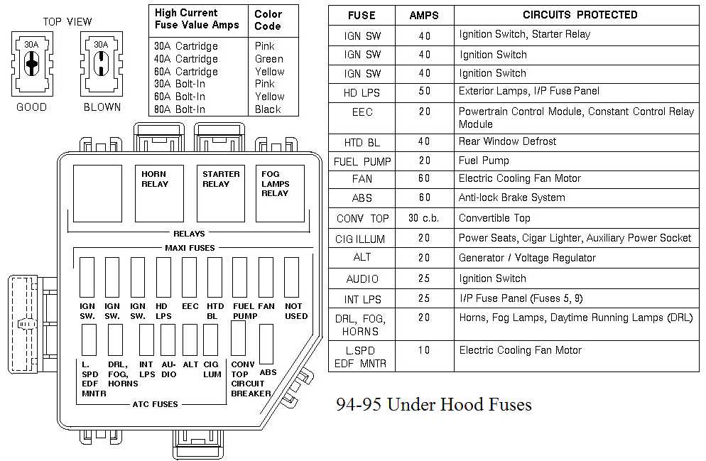 2000 ford mustang gt fuse box diagram