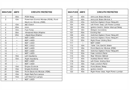 2000 freightliner fl70 fuse box diagram