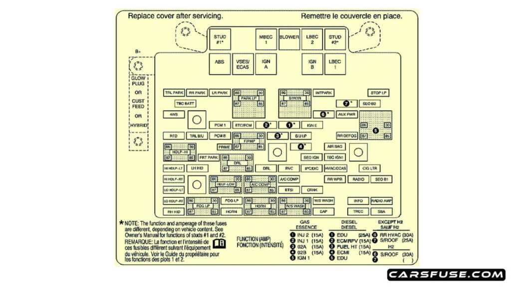 2000 gmc yukon fuse box diagram 2000 gmc yukon fuse box diagram