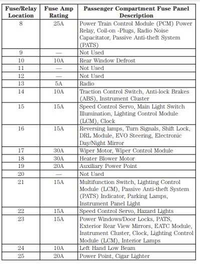 2000 grand marquis fuse panel diagram