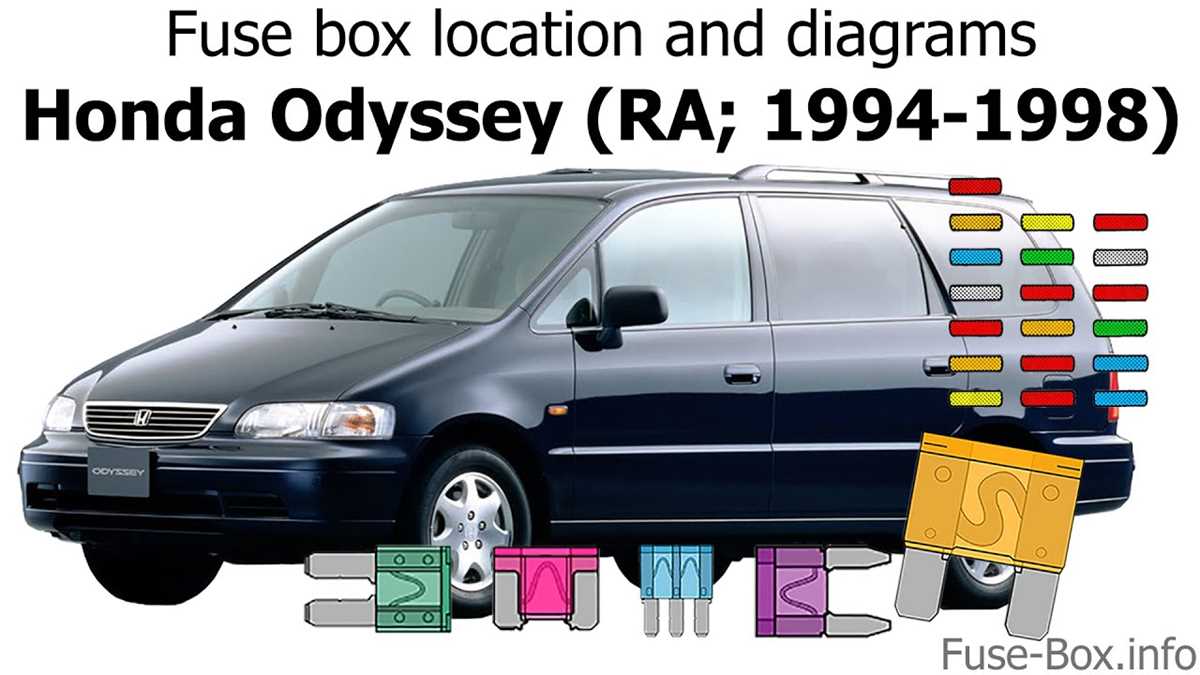 2000 honda odyssey interior fuse box diagram