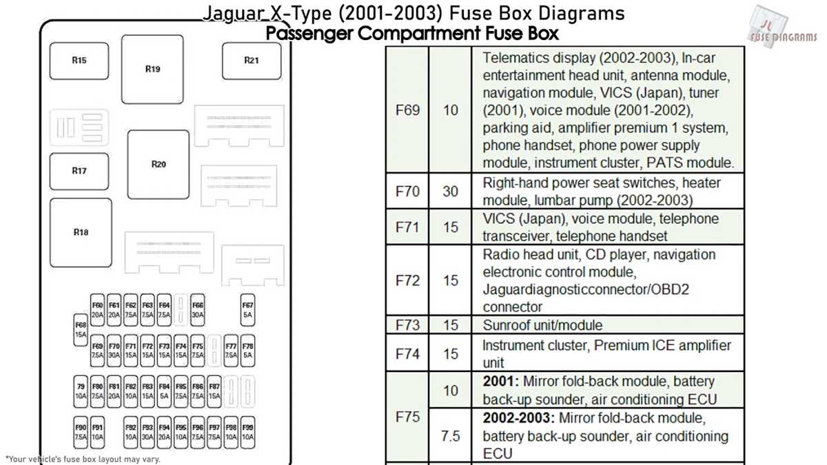 2000 jaguar xj8 fuse box diagram
