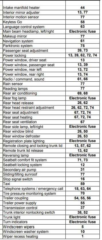 2000 mercedes benz s500 fuse box diagram