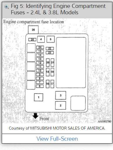 2000 mitsubishi eclipse fuse box diagram