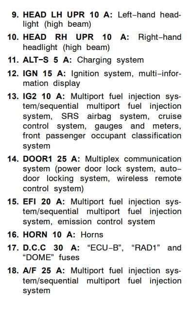 2000 toyota solara fuse diagram