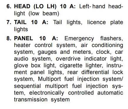 2000 toyota tacoma fuse diagram