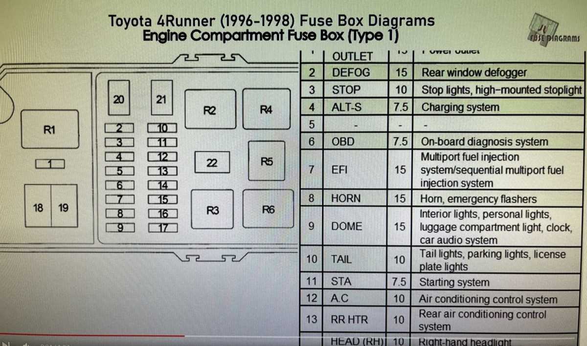 2001 4runner fuse box diagram