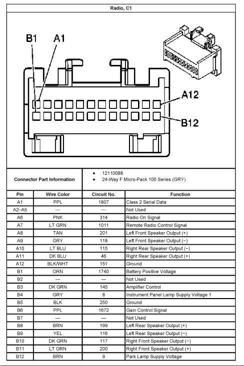 2001 aztek fuse diagram 2001 aztek fuse diagram