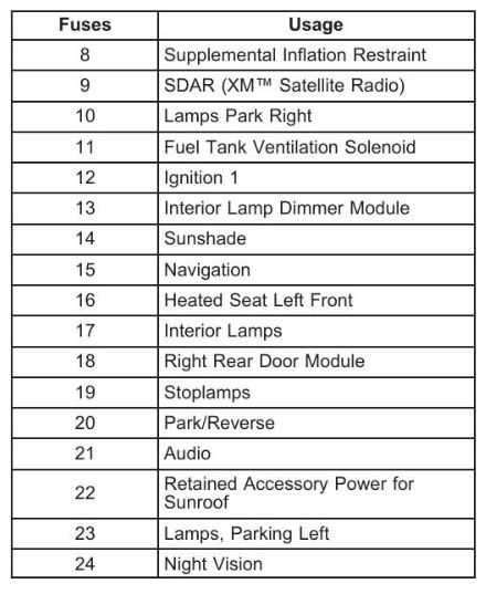 2001 cadillac deville fuse diagram