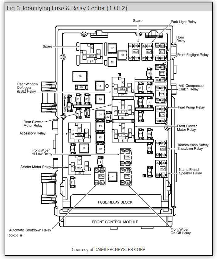 2001 dodge 2500 fuse box diagram