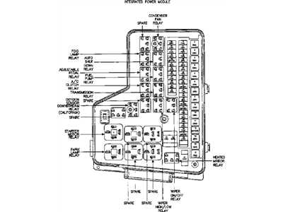 2001 dodge ram 1500 fuse panel diagram