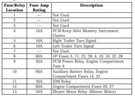 2001 e450 fuse box diagram