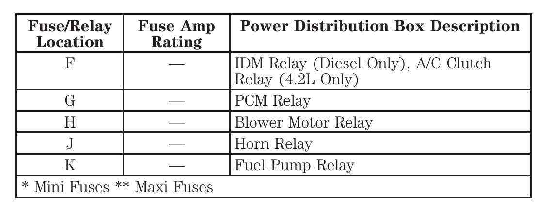 2001 ford e450 fuse box diagram