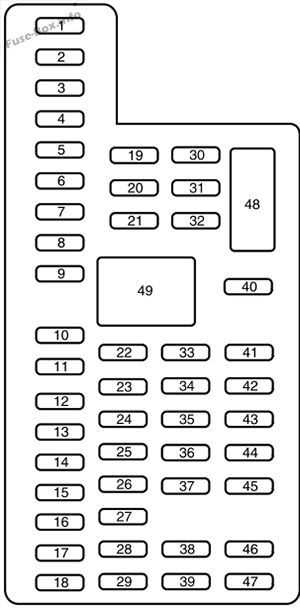 2001 ford expedition interior fuse box diagram