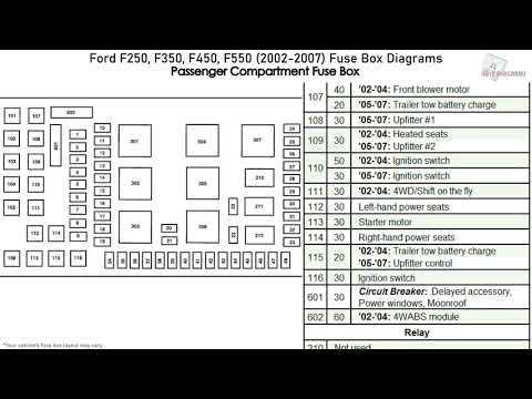 2001 ford f250 diesel fuse box diagram
