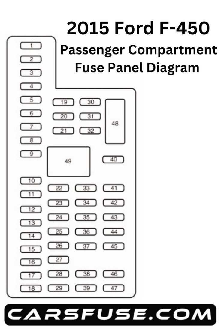 2001 ford f550 fuse panel diagram