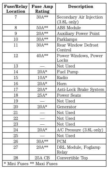 2001 ford mustang gt fuse box diagram