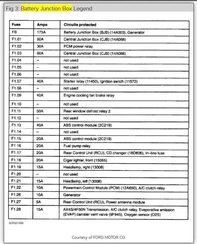 2001 ford taurus interior fuse box diagram