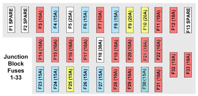 2001 fuse box diagram