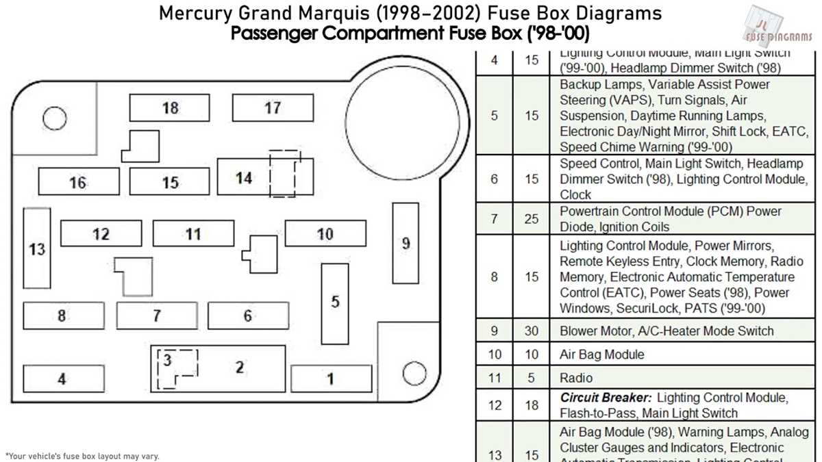 2001 grand marquis fuse diagram