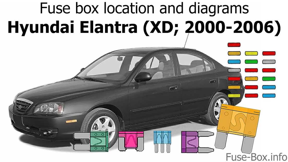 2001 hyundai elantra fuse diagram