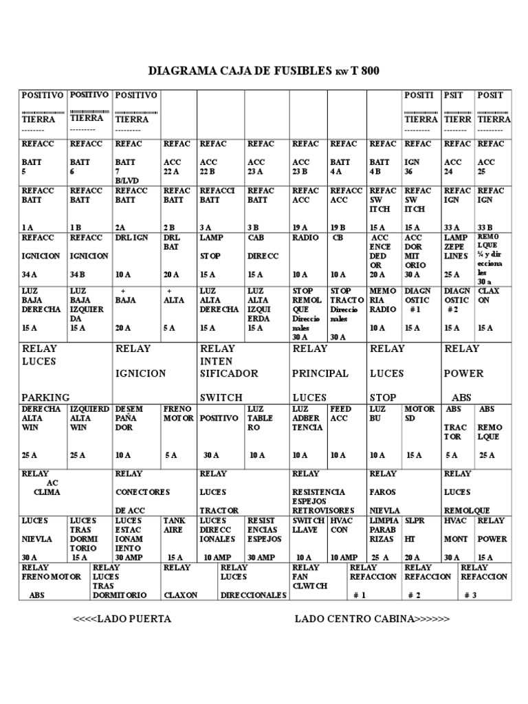 2001 kenworth t800 fuse panel diagram