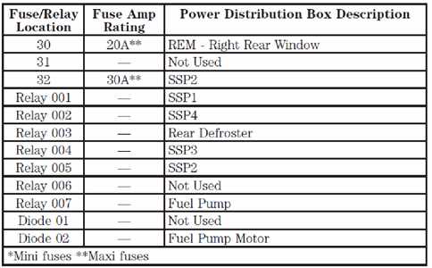 2001 lincoln ls v8 fuse box diagram