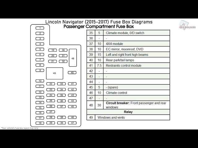 2001 lincoln navigator fuse box diagram