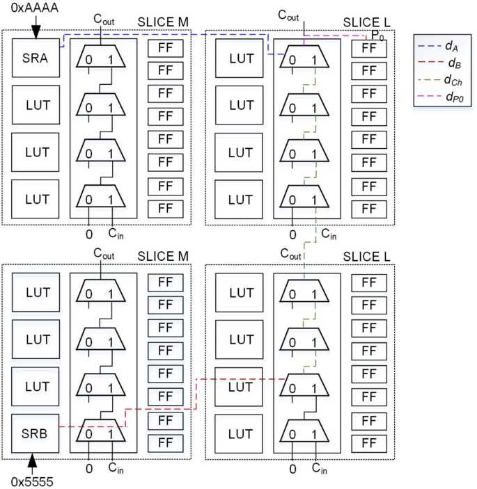 2001 mazda b3000 fuse box diagram