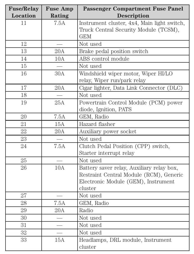 2001 mazda b3000 fuse box diagram