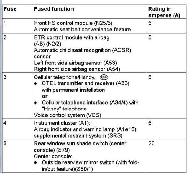 2001 mercedes clk 320 fuse box diagram