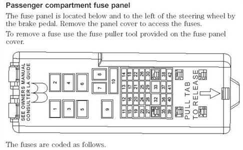 2001 mercury sable fuse box diagram