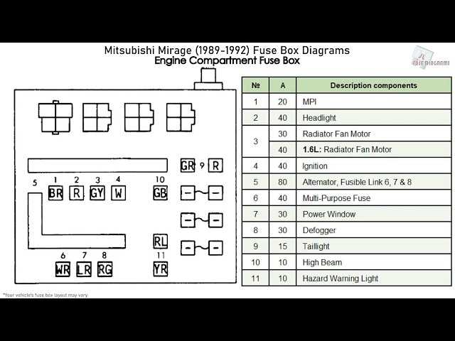 2001 mitsubishi mirage fuse box diagram