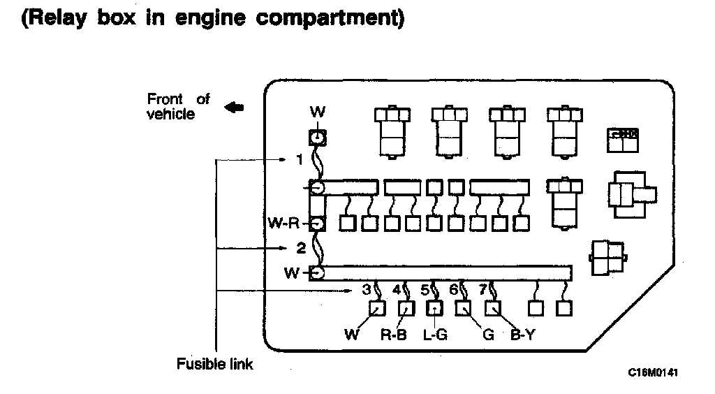 2001 mitsubishi mirage fuse box diagram