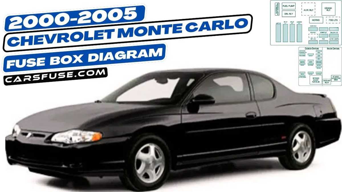 2001 monte carlo ss fuse diagram