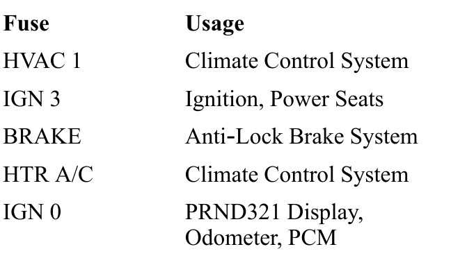 2001 silverado interior fuse box diagram