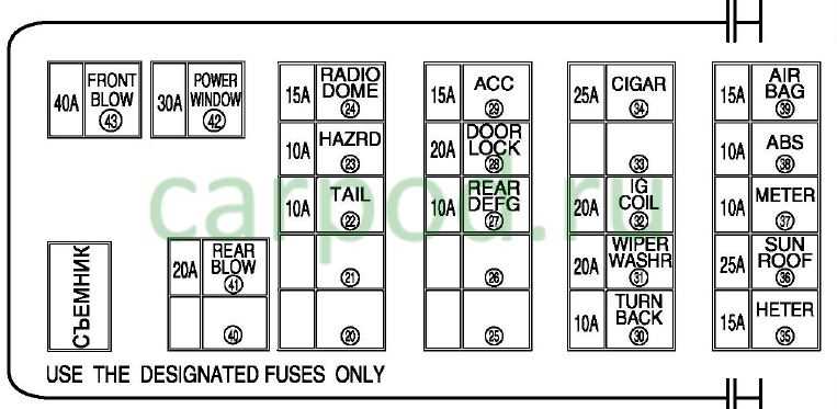 2001 suzuki grand vitara fuse box diagram