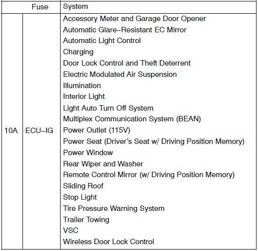 2001 toyota sequoia fuse box diagram