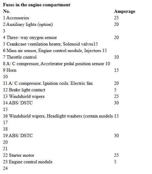 2001 volvo s60 fuse box diagram