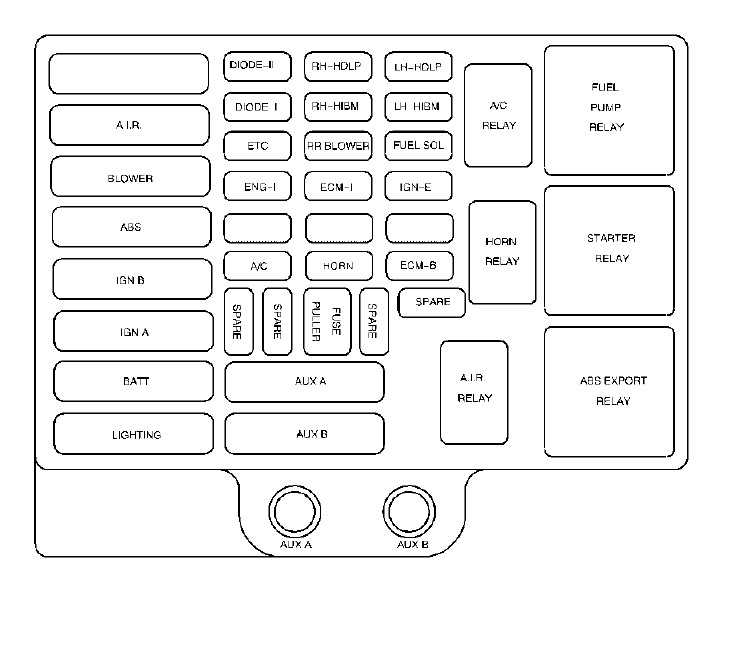 2001 chevy 3500 fuse box diagram