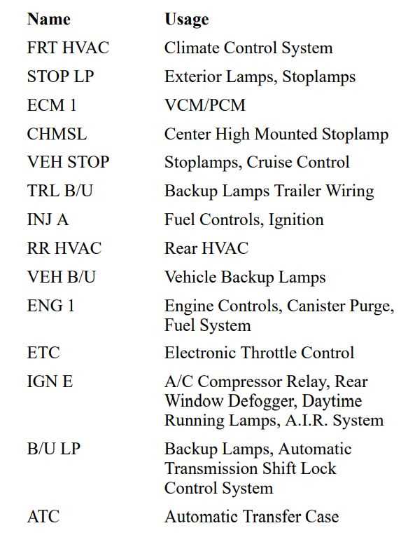 2001 chevy tahoe fuse box diagram
