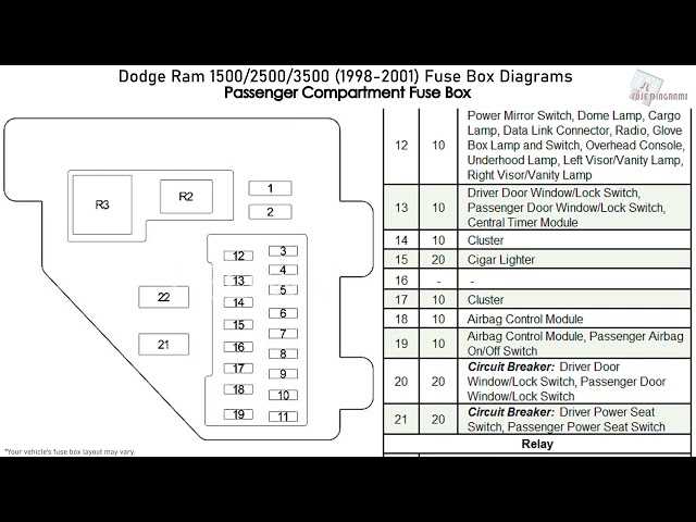 2001 dodge ram 2500 fuse diagram