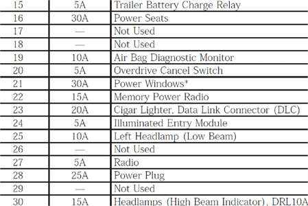 2001 f450 fuse panel diagram
