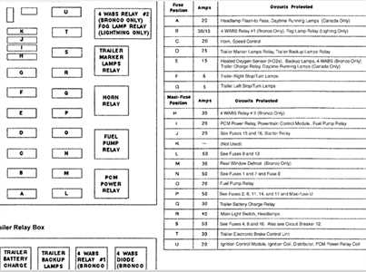 2001 ford e250 van fuse box diagram